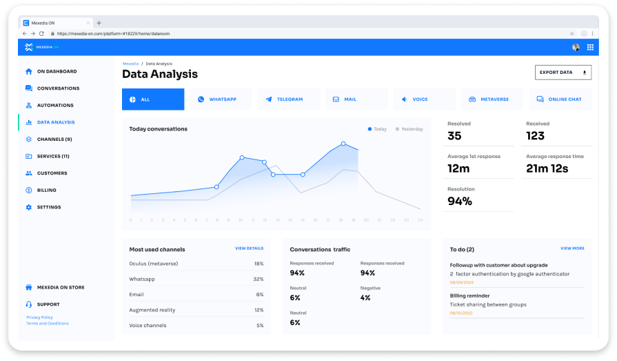 Operation analysis and optimization.
